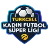 Giải bóng đá Nữ Hạng nhất Thổ Nhĩ Kỳ