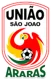 Uniao Sao Joao (Youth)